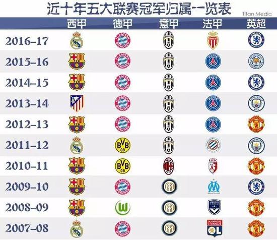 俱乐部的士